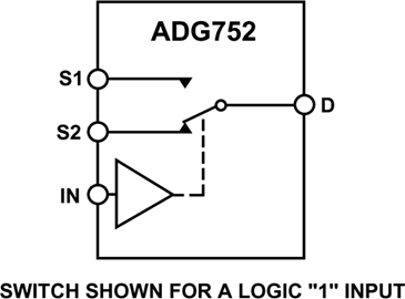 ADG752 CMOS, Low Voltage, RF/ Video, SPDT Switch (Single Pole, Double Throw)
